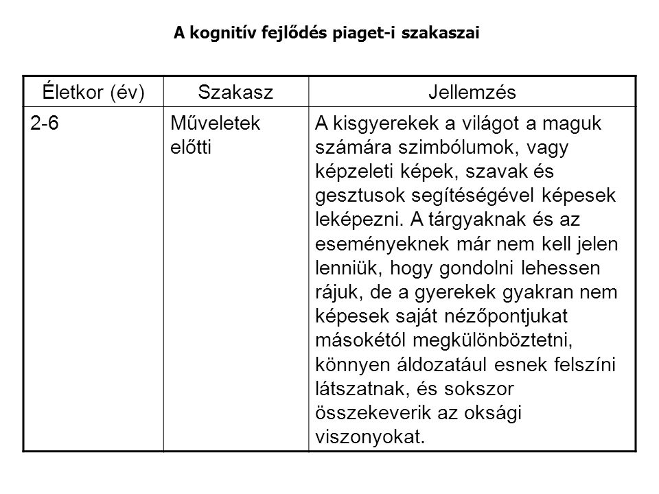 Piaget szakaszai. ppt let lteni